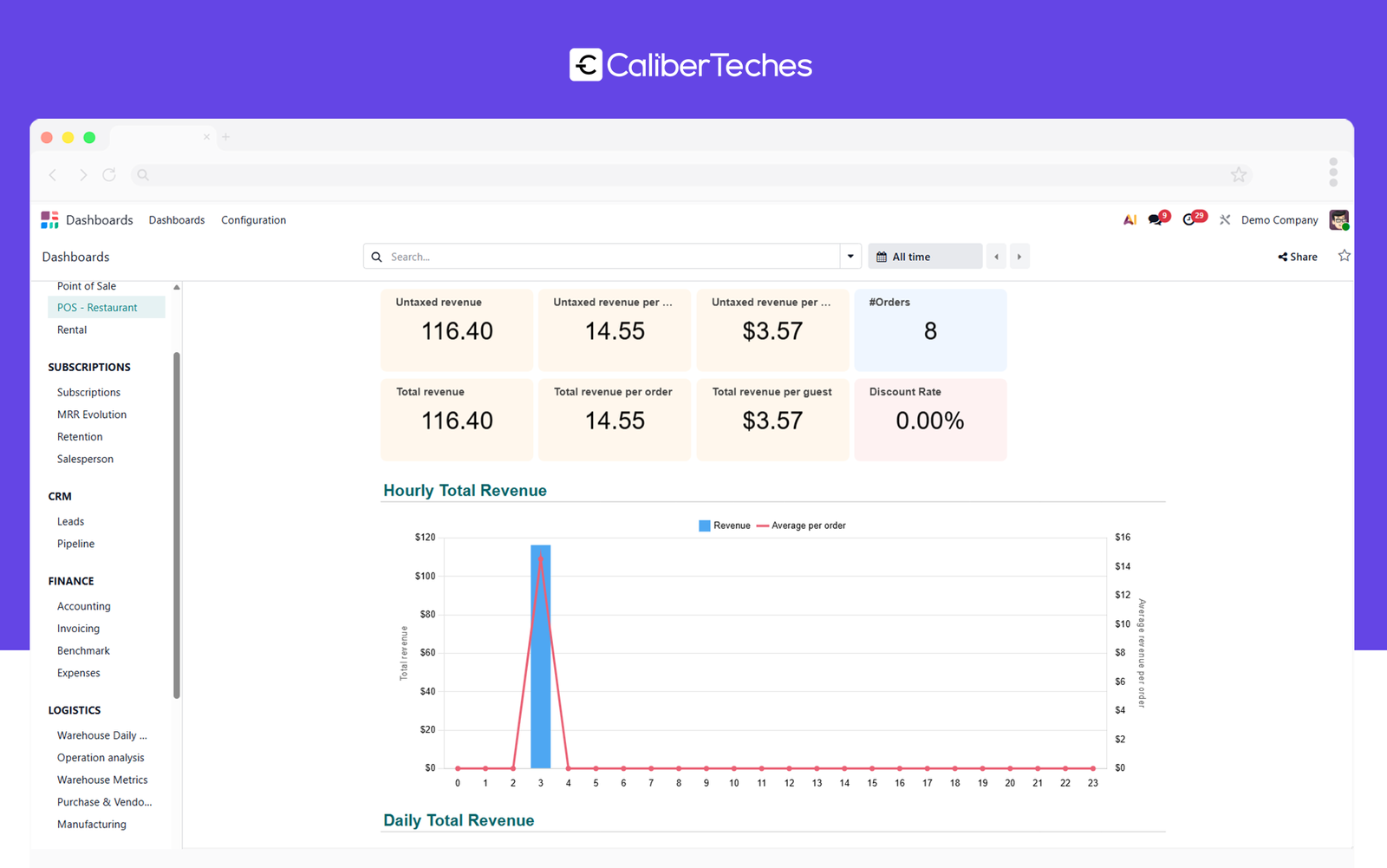 Financial Management and Reporting