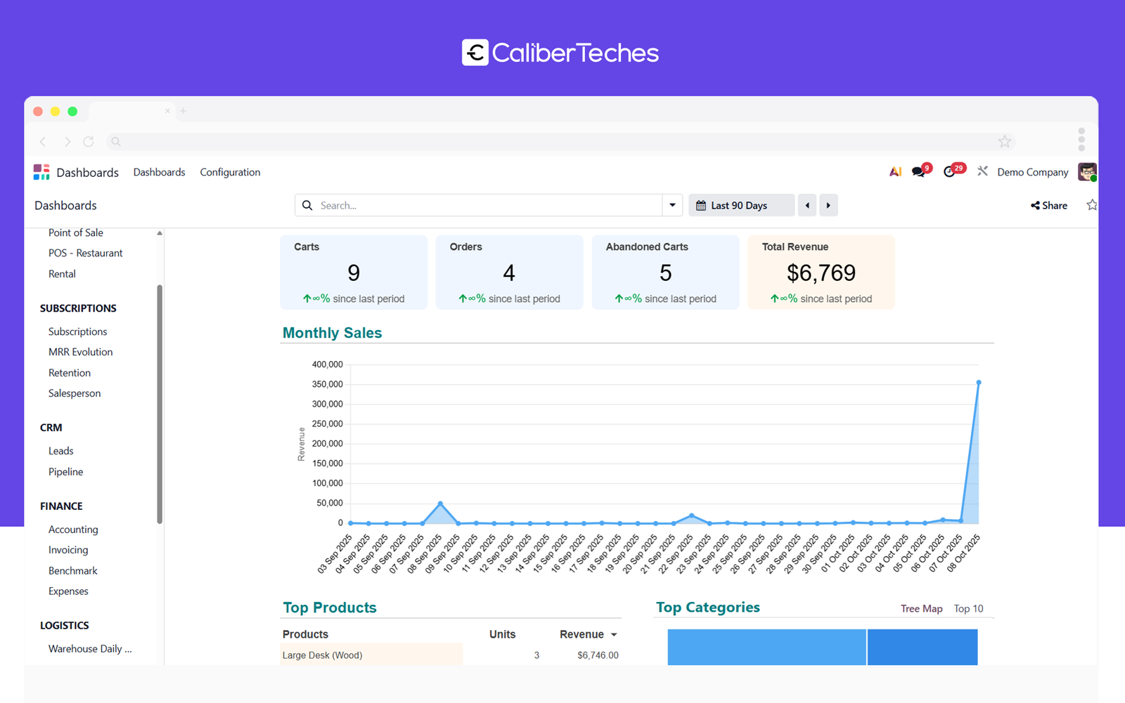 Financial Control and Business Intelligence